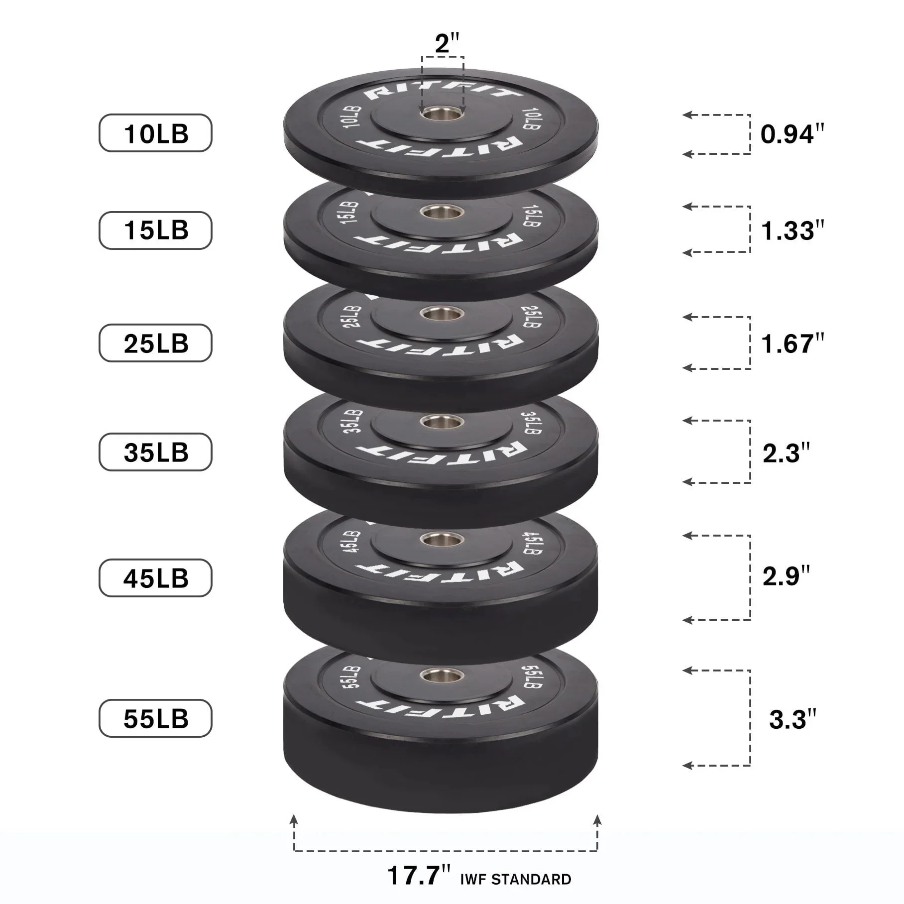 RitFit Olympic Bumper Weight Plates - 2-inch - Image 3