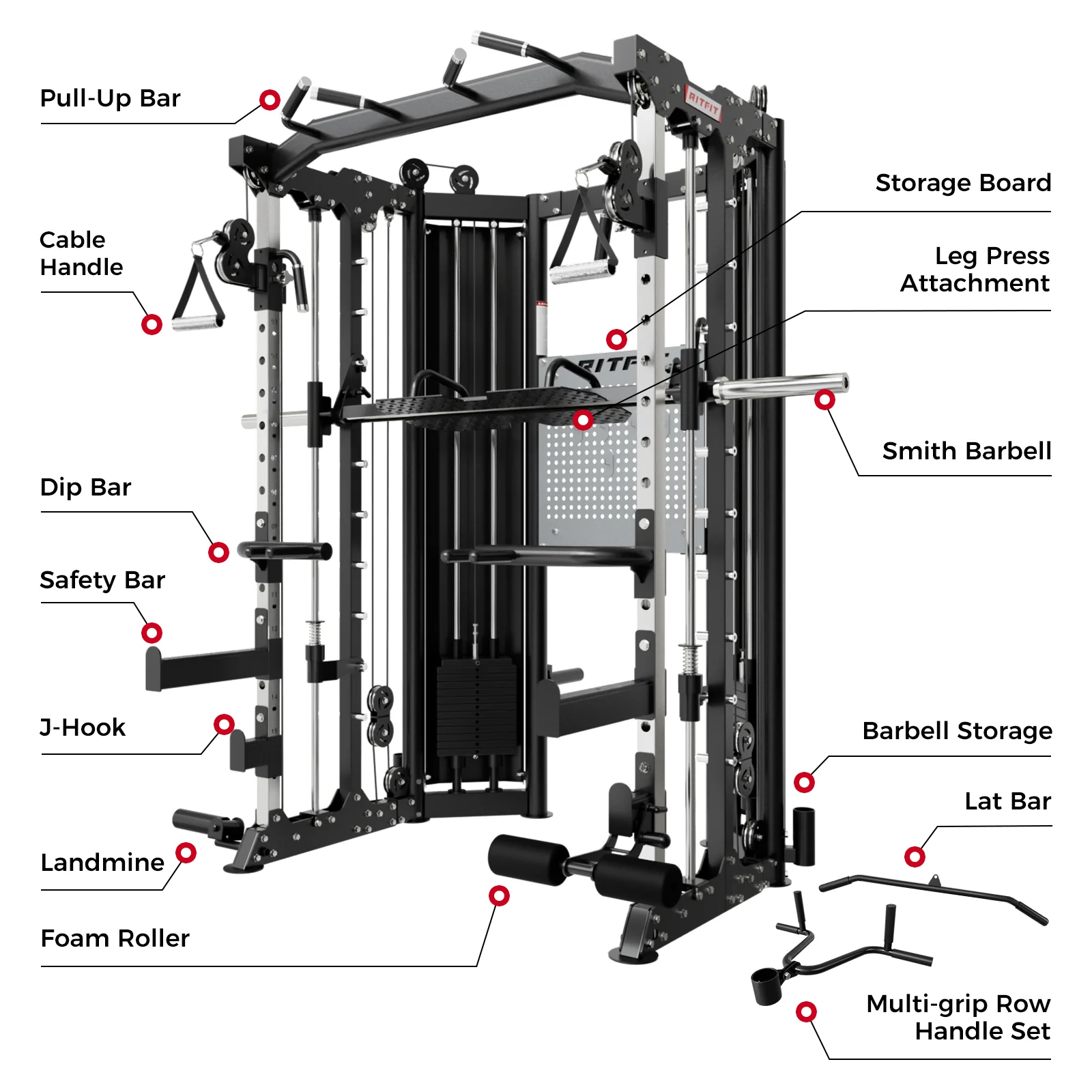 RitFit BPC06 All-In-One Smith Machine with 286LB Weight Stacks - Image 4