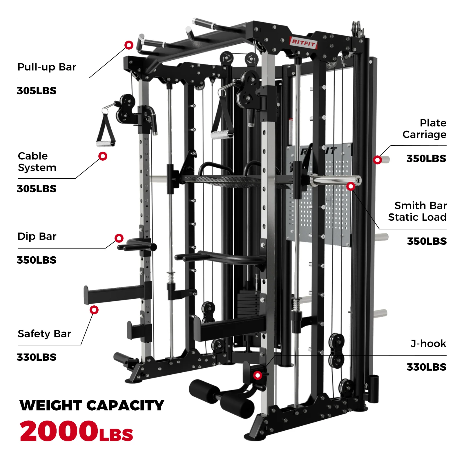 RitFit BPC06 All-In-One Smith Machine with 286LB Weight Stacks - Image 5