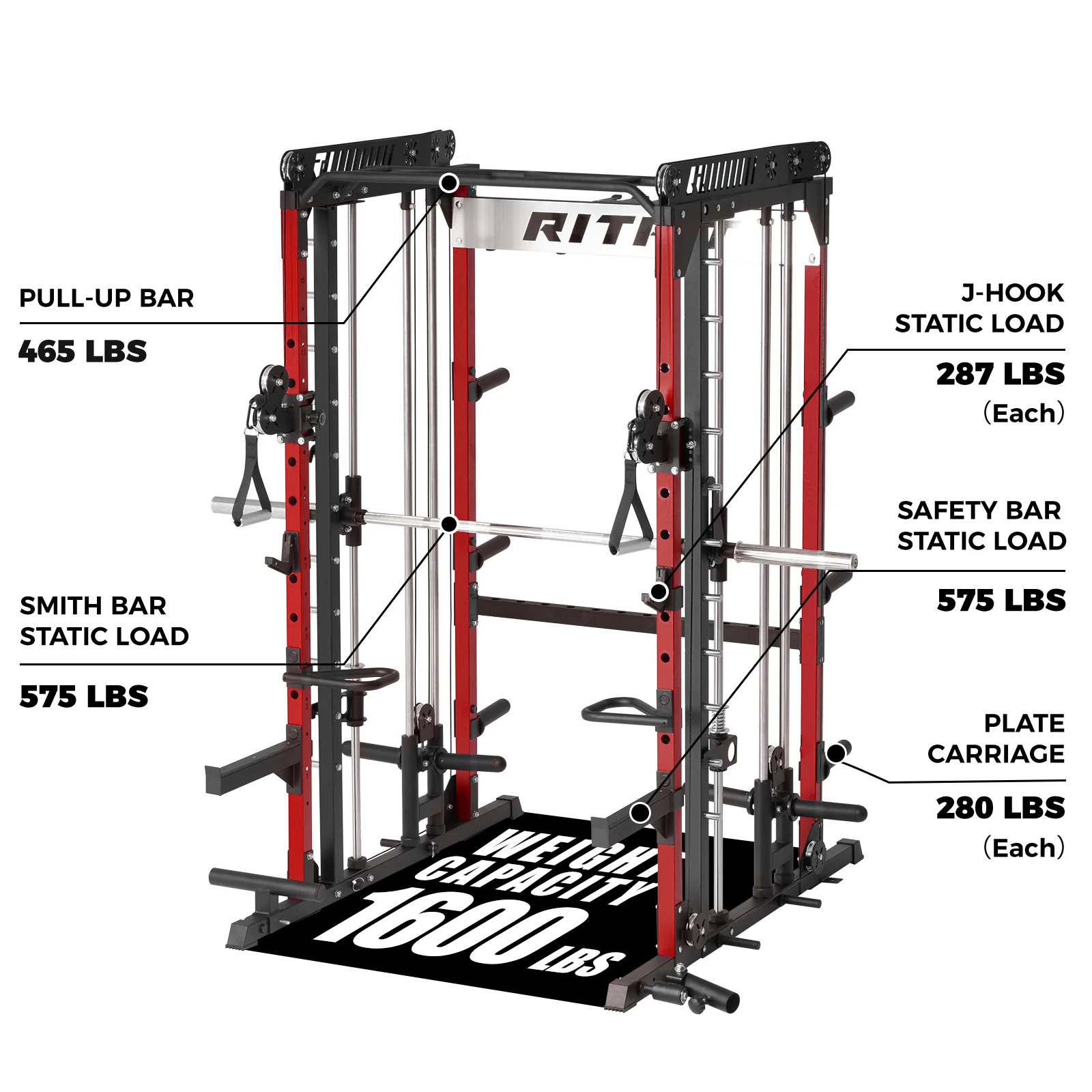 RitFit M1 PRO Multi-Functional Smith Machine with Cable Crossover System and Squat Rack for Home Gym - Image 10